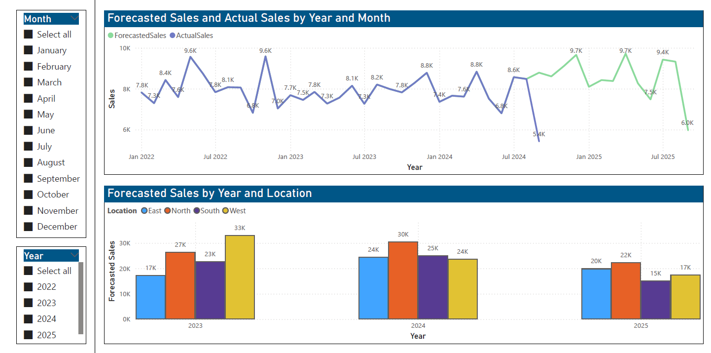 Sales forecast visualization in Power BI